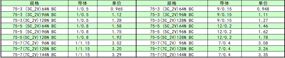弱电线缆价格